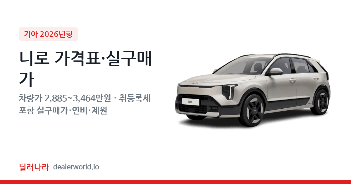 "실구매가 3,257만원부터" 2026 니로 가격표 실구매가 제원표 연비표 총정리