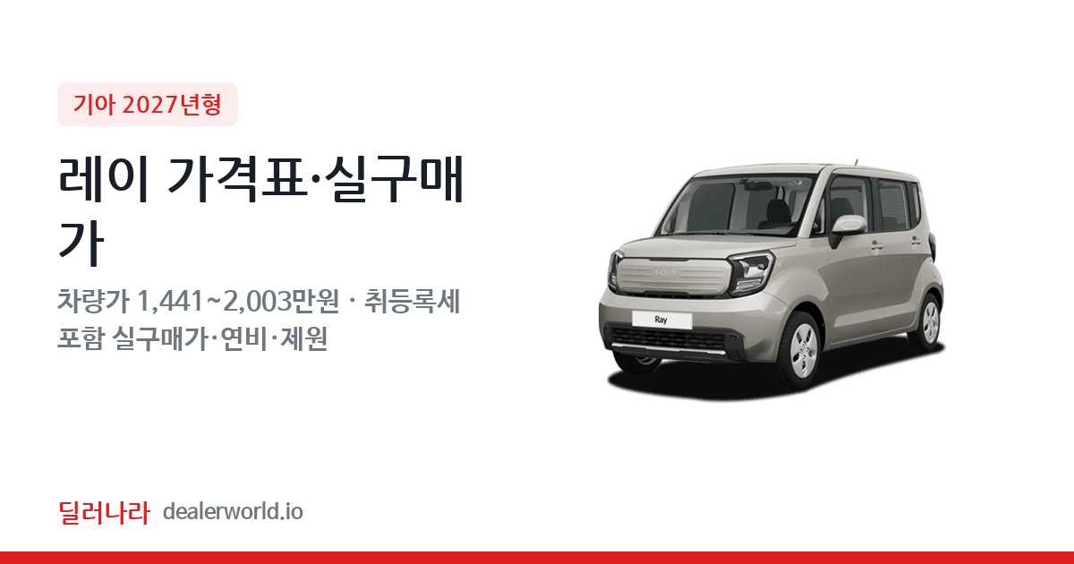 "실구매가 1,669만원부터" 2027 레이 가격표 실구매가 제원표 연비표 총정리