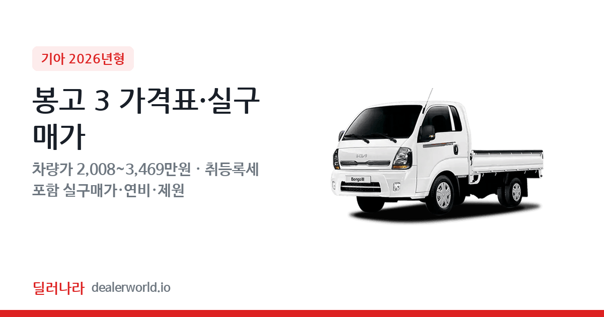 "실구매가 2,278만원부터" 2026 봉고 3 가격표 실구매가 제원표 연비표 총정리
