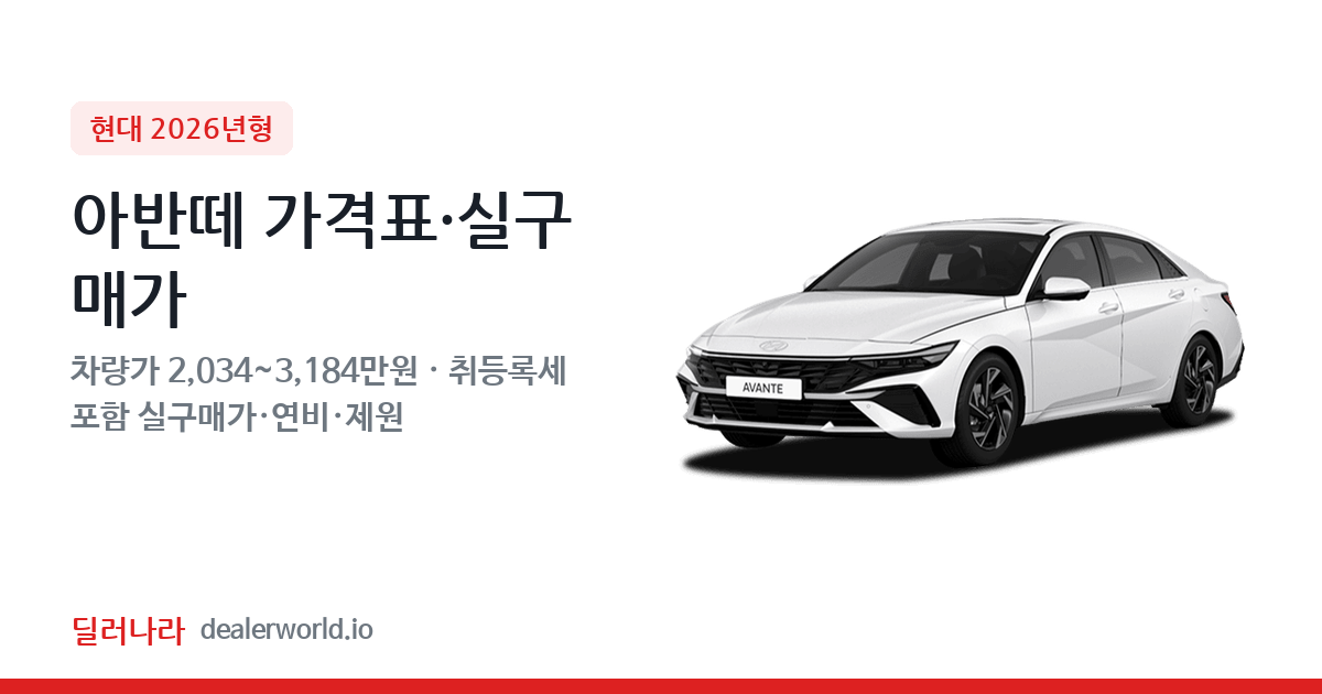 "실구매가 2,346만원부터" 2026 아반떼 가격표 실구매가 제원표 연비표 총정리
