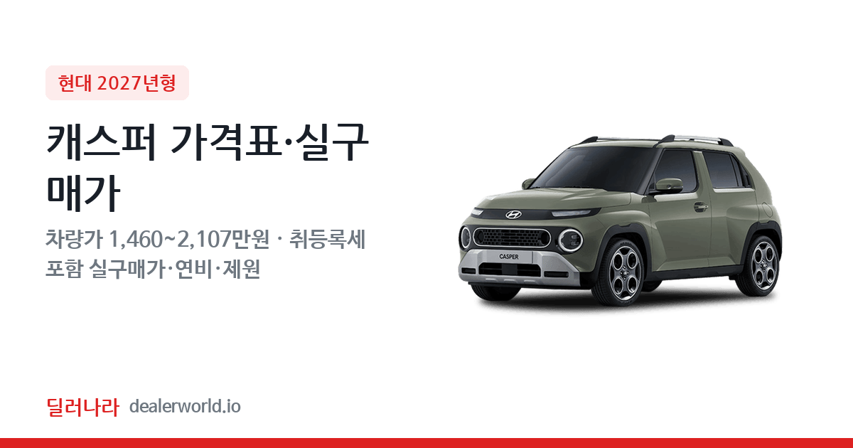 "실구매가 1,688만원부터" 2027 캐스퍼 가격표 실구매가 제원표 연비표 총정리