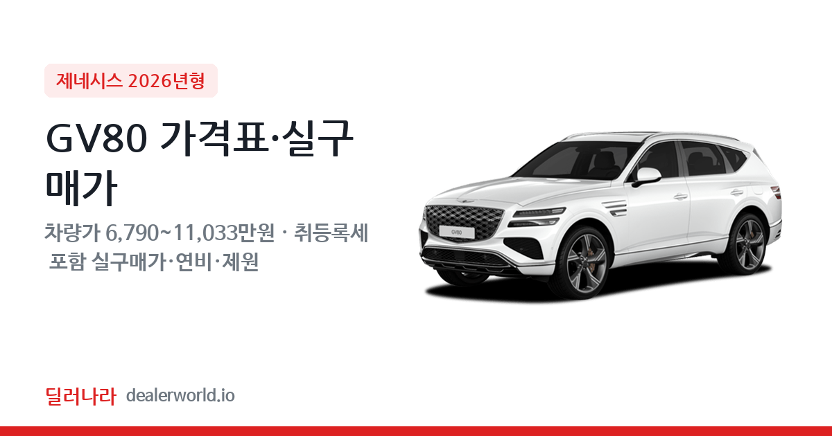 "실구매가 7,435만원부터" 2026 GV80 가격표 실구매가 제원표 연비표 총정리