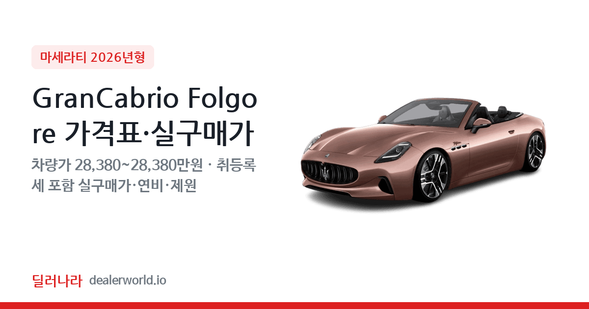 "실구매가 30,587만원부터" 2026 GranCabrio Folgore 가격표 실구매가 제원표 연비표 총정리
