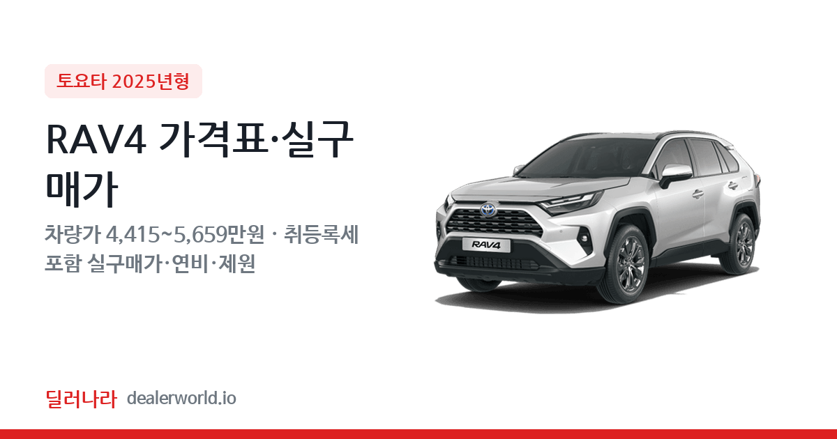 "실구매가 4,894만원부터" 2025 RAV4 가격표 실구매가 제원표 연비표 총정리