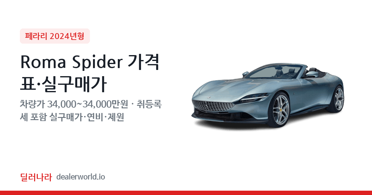 "실구매가 36,600만원부터" 2024 Roma Spider 가격표 실구매가 제원표 연비표 총정리